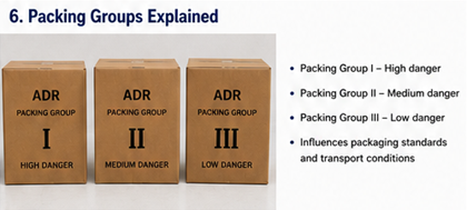 ADR-förpackningsgrupper för farligt gods och förklarade risknivåer för förpackning