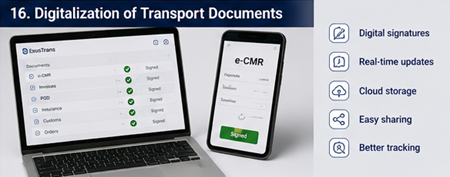 Modern logistikplattform som visar digitala transportdokument, spårning och signaturer