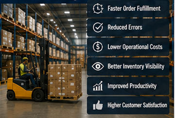 Modernt logistiktlager som använder lagerhanteringsprogramvara och lagersystem