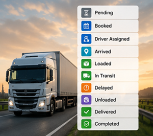 Statusar för leveransspårning, inklusive bokad, lastad, under transport, levererad och slutförd i logistiksystem